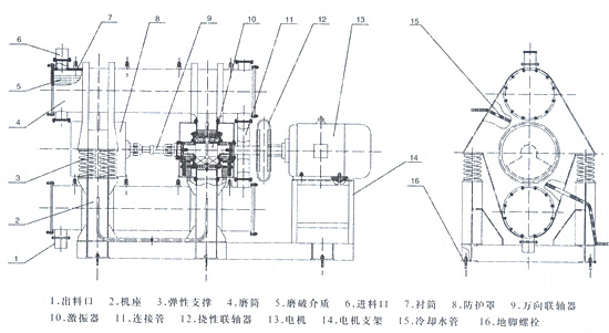 振動磨機結(jié)構(gòu)