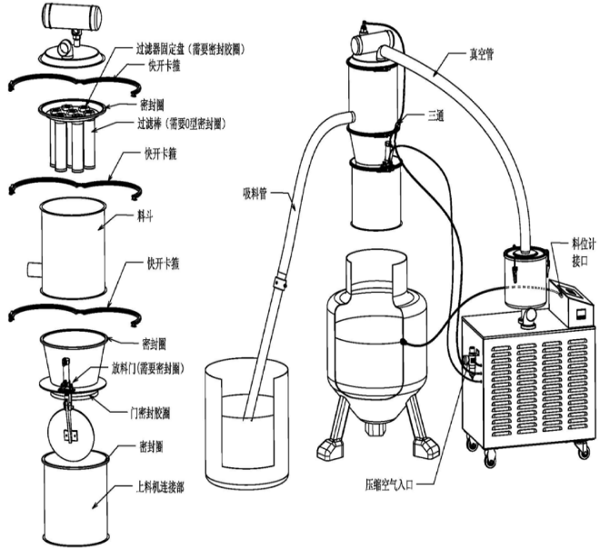 真空上料機示意圖